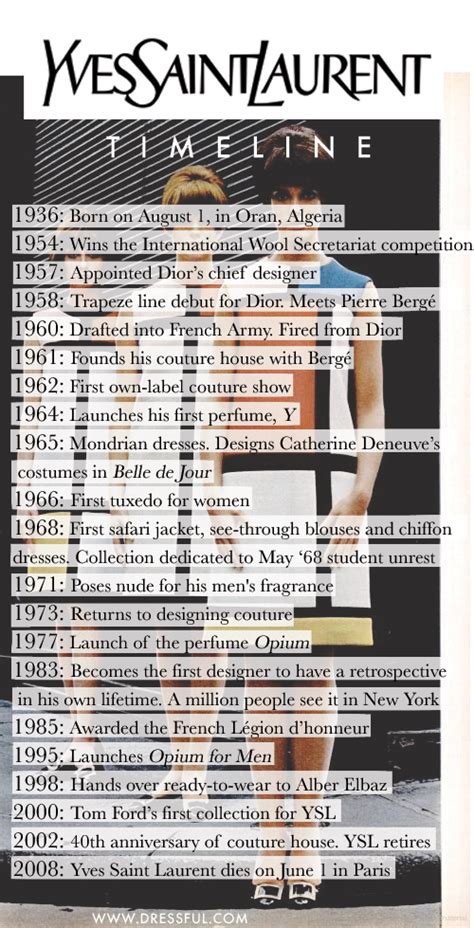 ysl history timeline